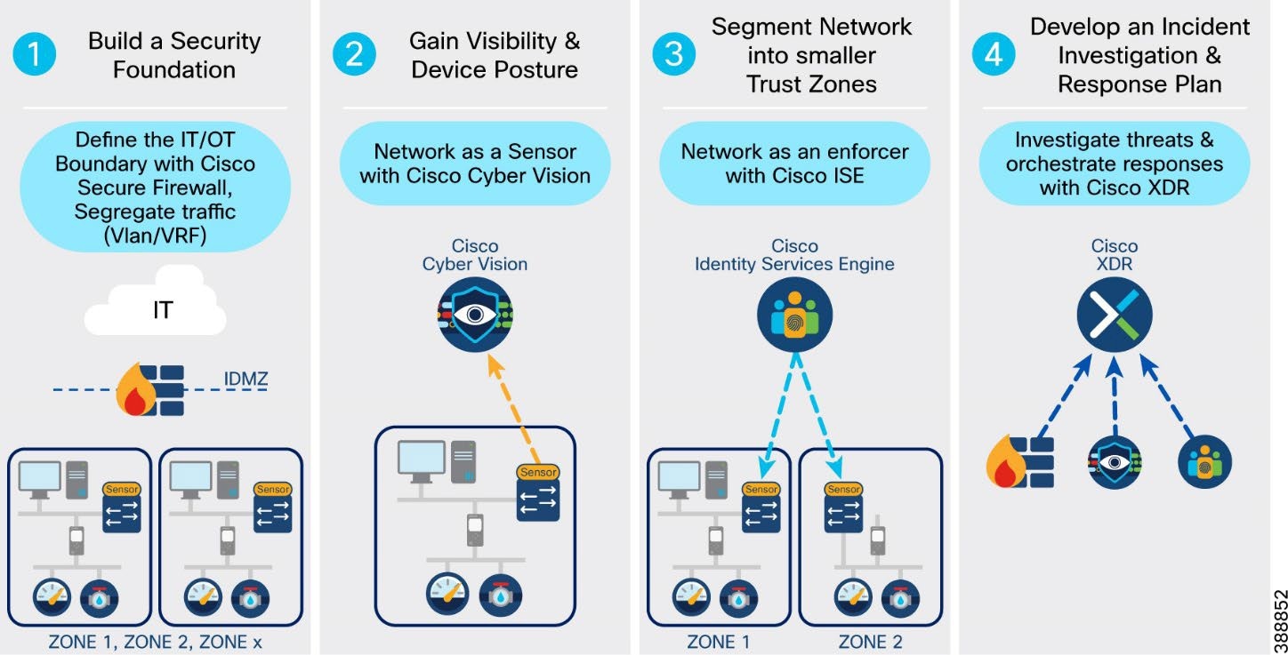 A diagram of a computer network  Description automatically generated