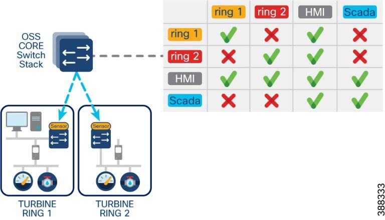 A diagram of a computer network  Description automatically generated