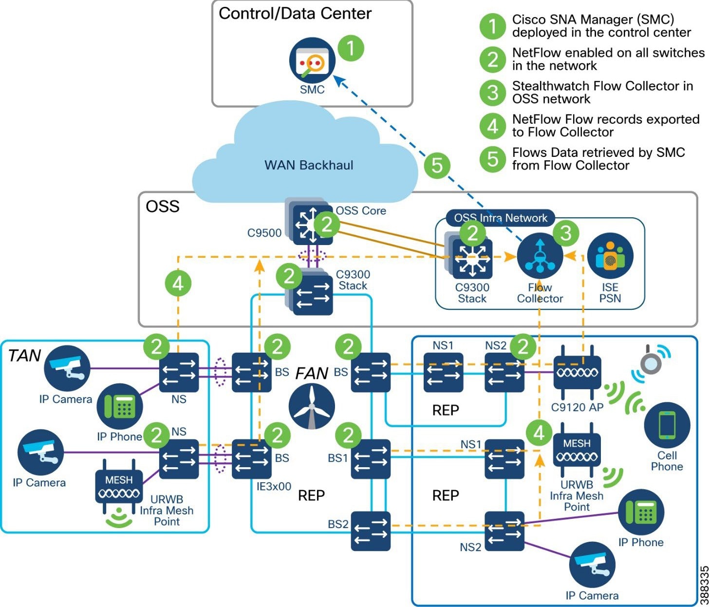 Diagram  Description automatically generated