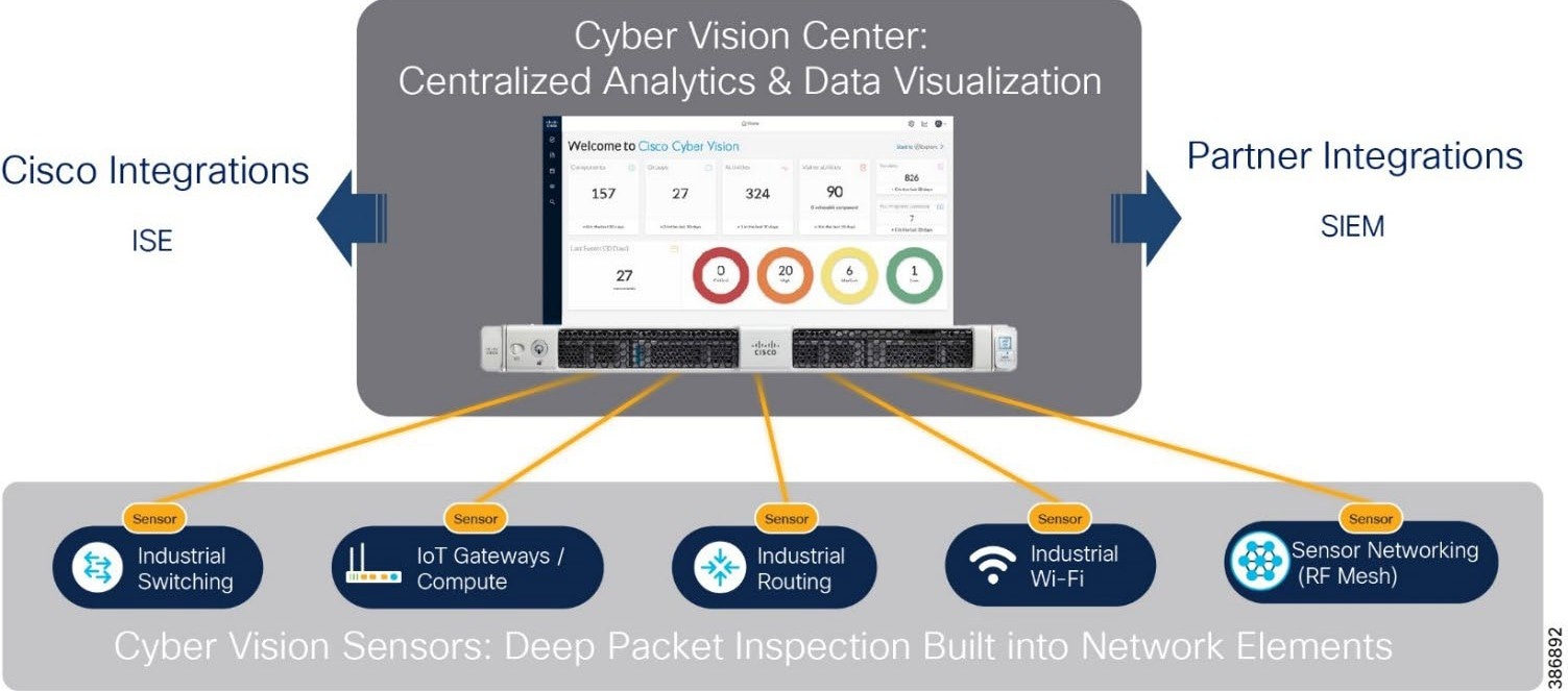 Related image, diagram or screenshot