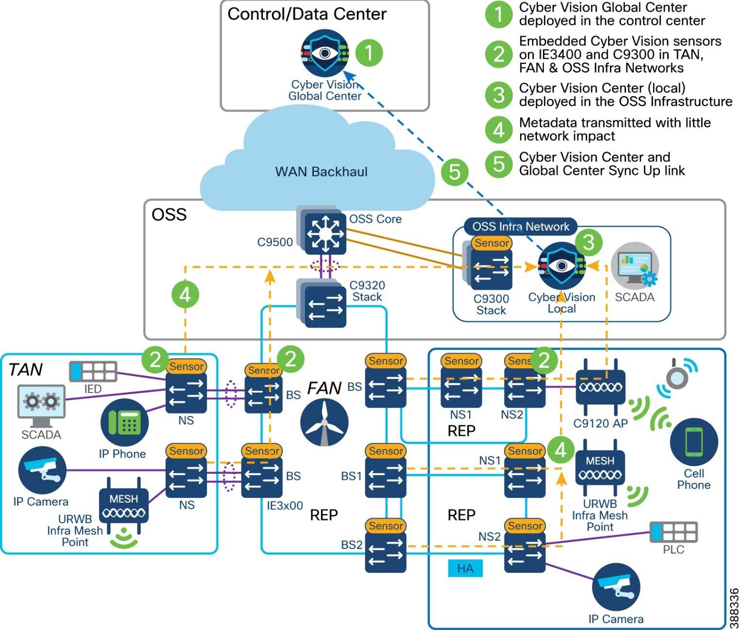 A diagram of a cloud server  Description automatically generated