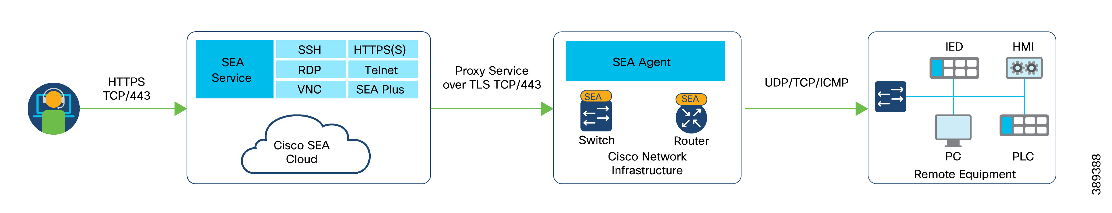 A diagram of a cloud computing system  Description automatically generated