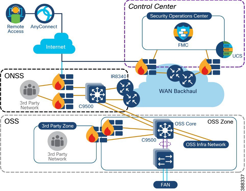 A diagram of a serviceAI-generated content may be incorrect.