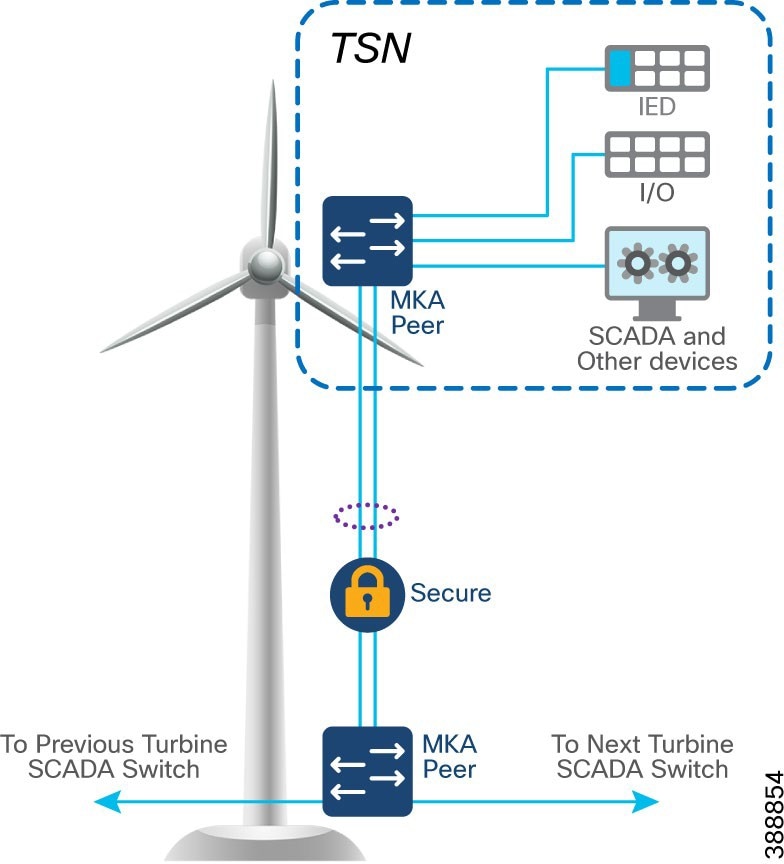 Related image, diagram or screenshot