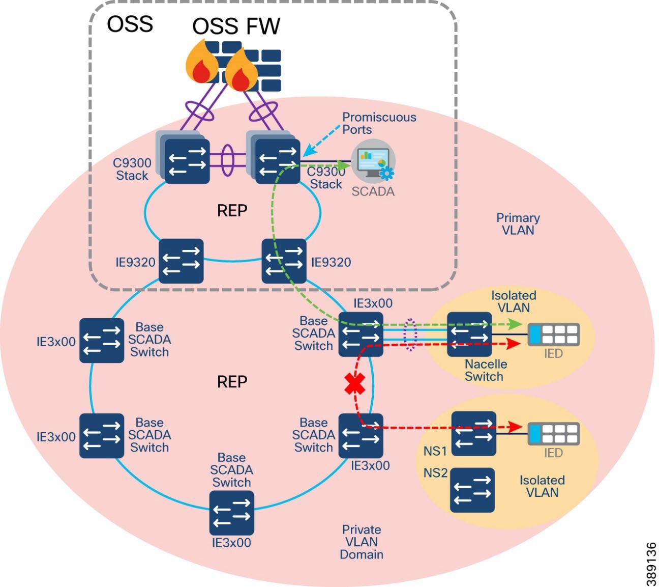 A diagram of a computer network  Description automatically generated