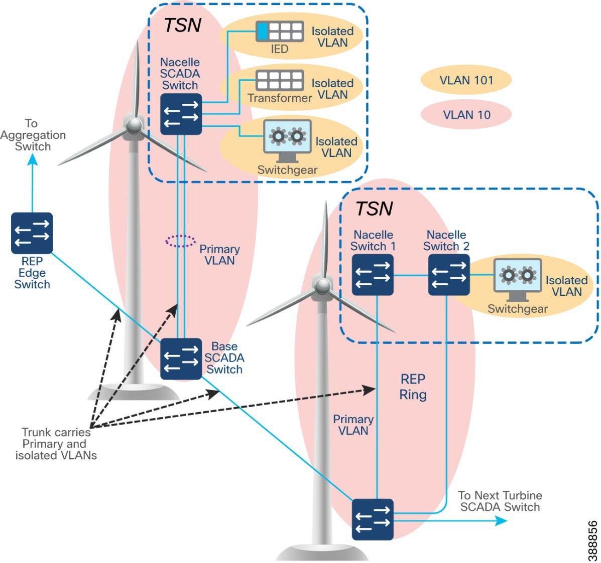 A diagram of a wind turbine  Description automatically generated