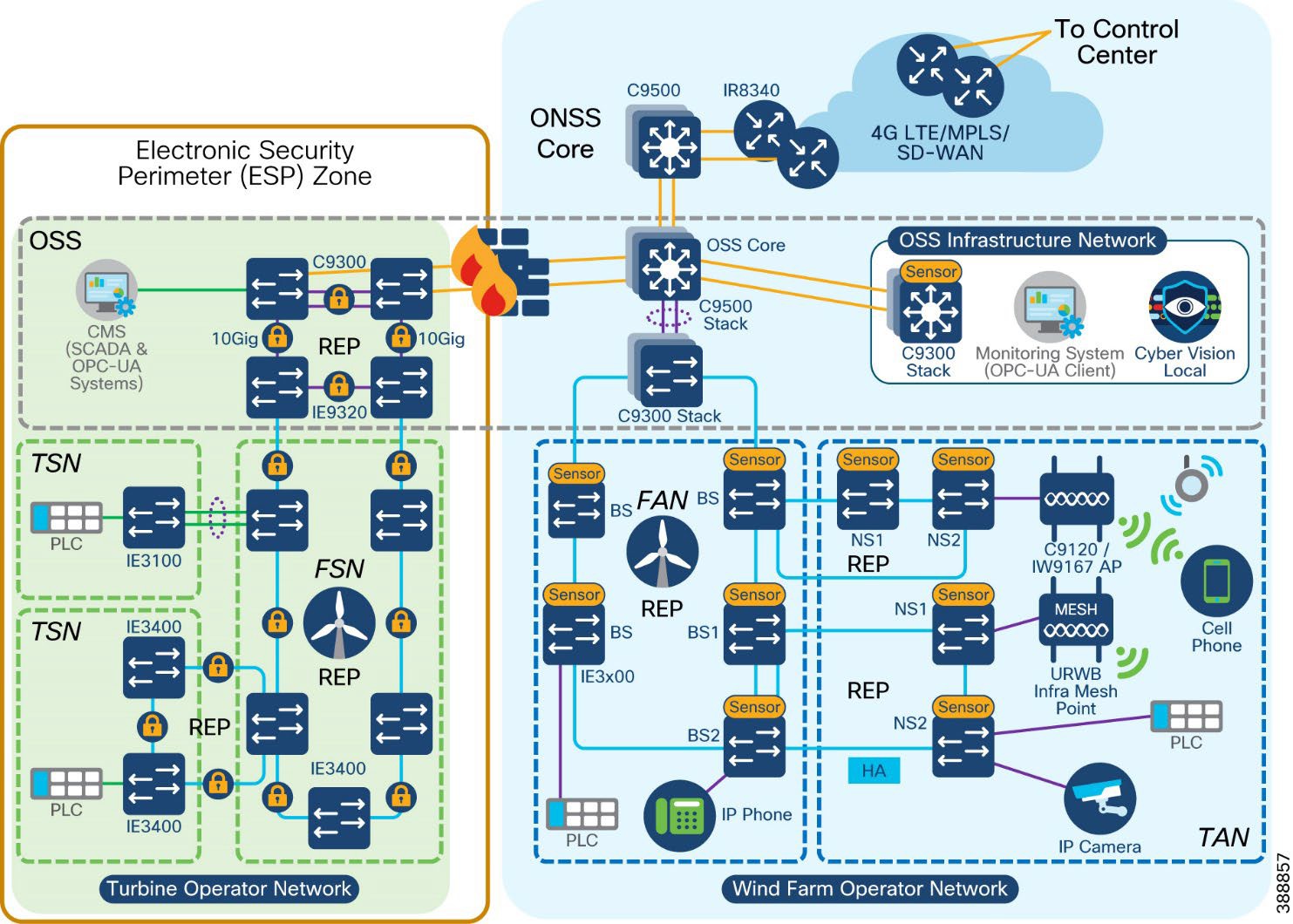 A diagram of a computer system  Description automatically generated