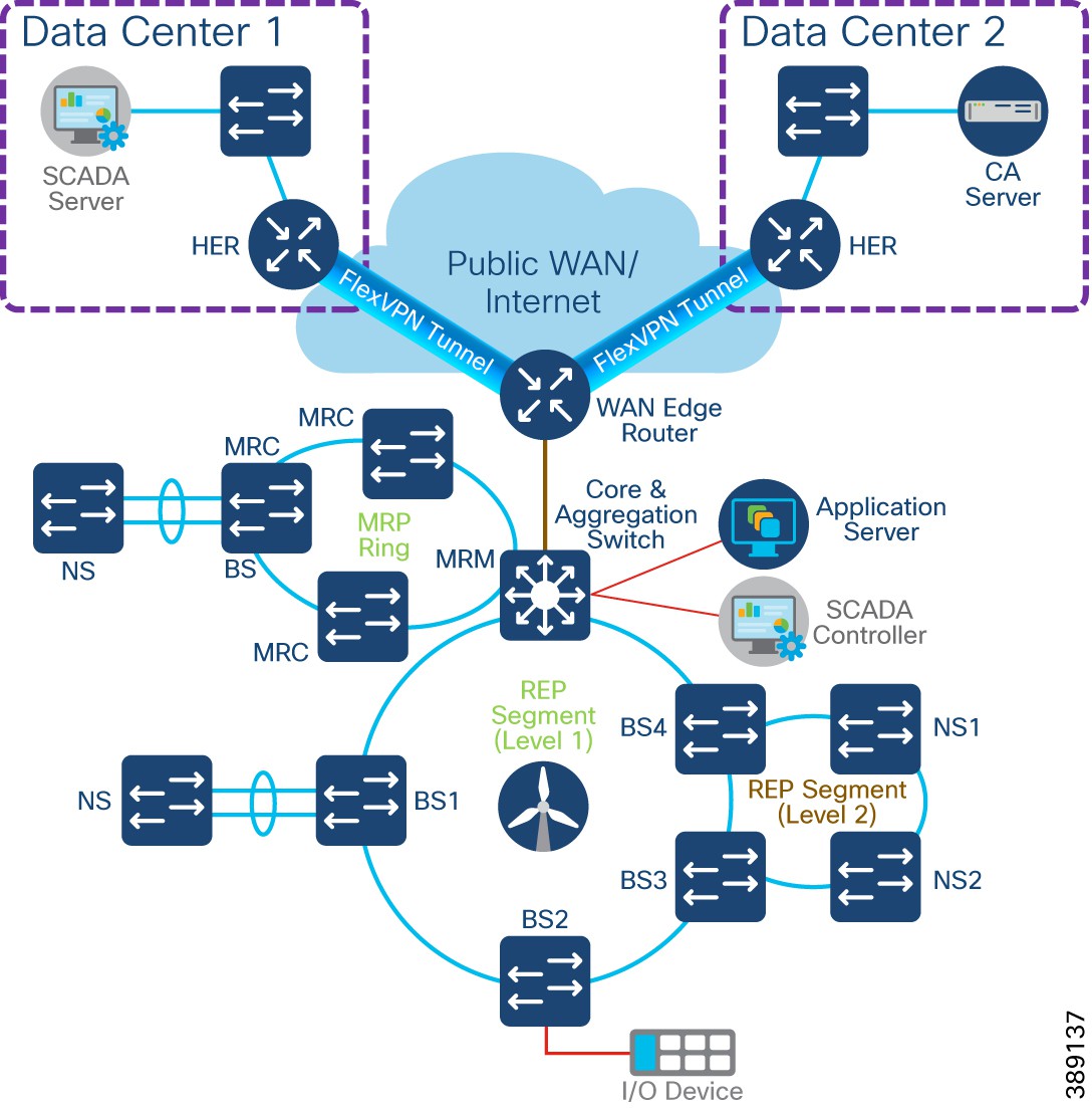 A diagram of a computer network  Description automatically generated