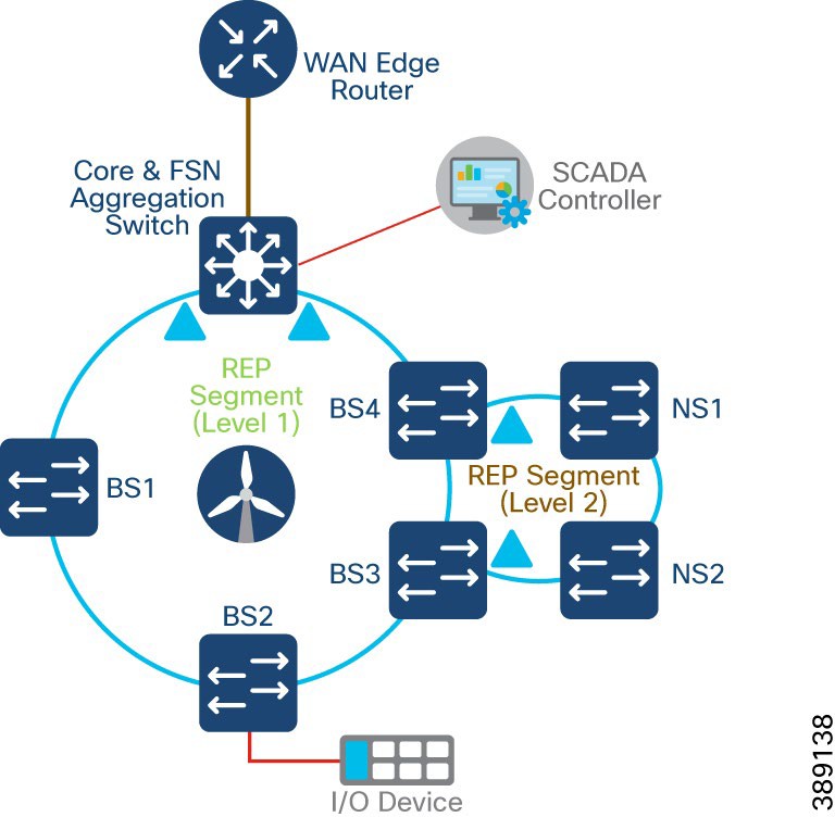 Diagram of a wind turbine  Description automatically generated