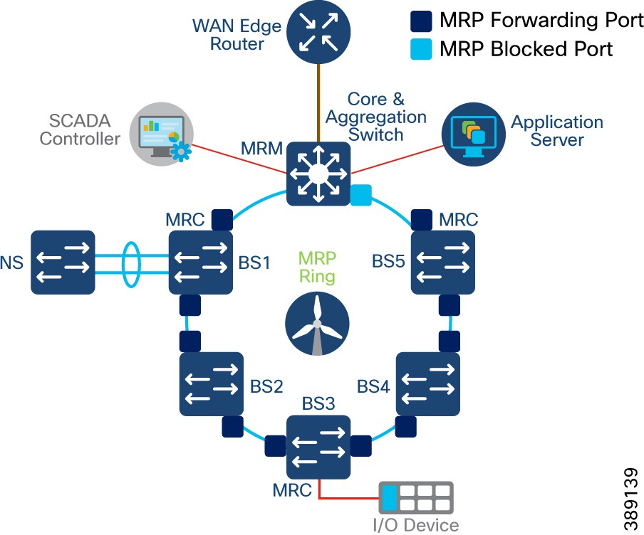 A diagram of a computer system  Description automatically generated