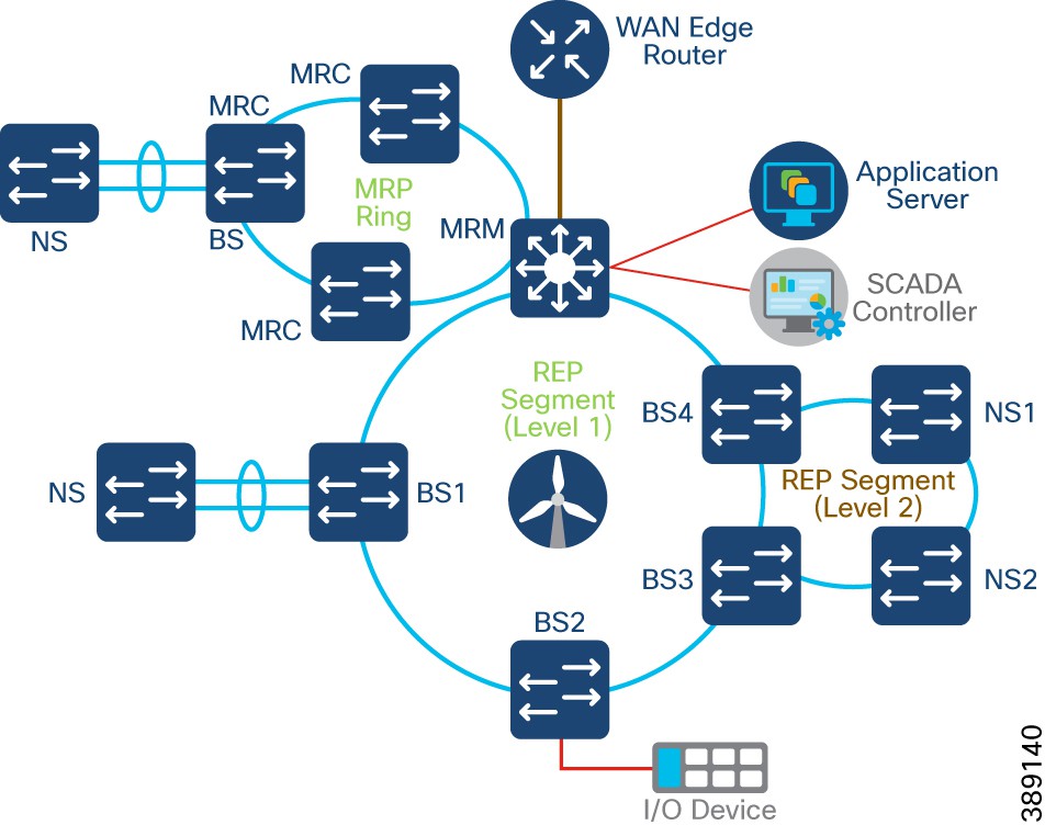 A diagram of a computer network  Description automatically generated