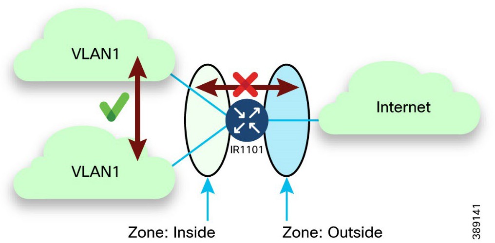 A diagram of a computer network  Description automatically generated