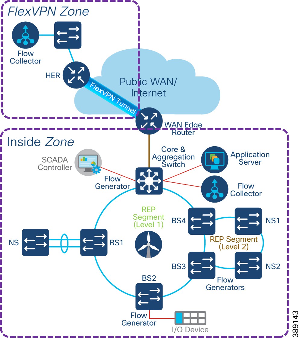 A diagram of a computer network  Description automatically generated