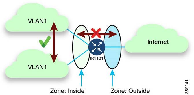 Diagram of a diagram of a network  Description automatically generated