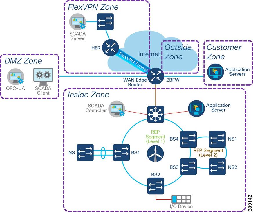 A diagram of a network  Description automatically generated