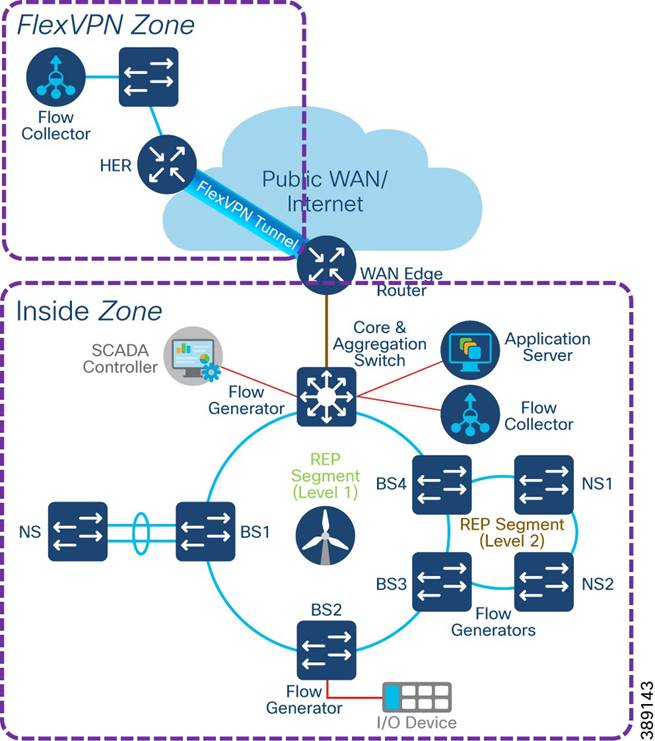A diagram of a cloud computing system  Description automatically generated