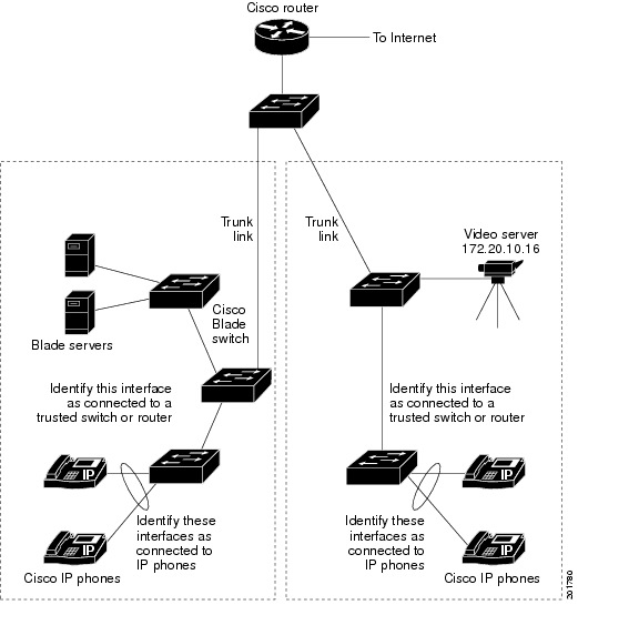 Cisco Catalyst Blade Switch 3120 for HP Software Configuration Guide