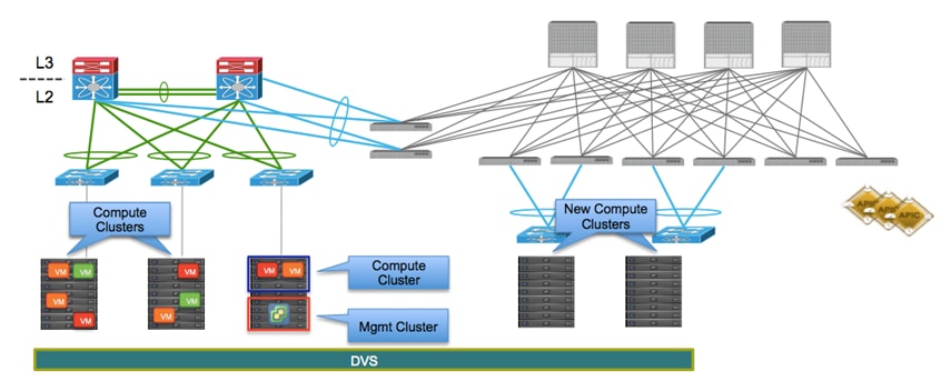 Related image, diagram or screenshot