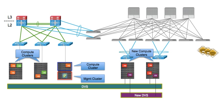 Related image, diagram or screenshot