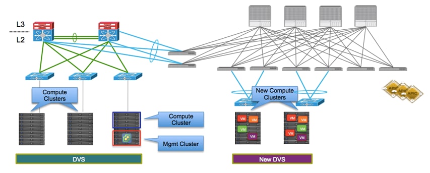 Related image, diagram or screenshot