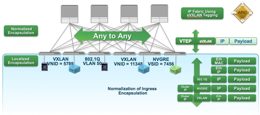 Related image, diagram or screenshot