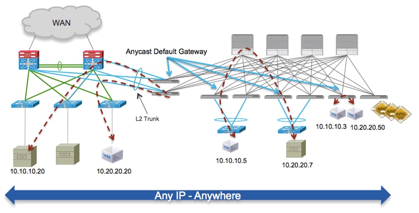 Related image, diagram or screenshot