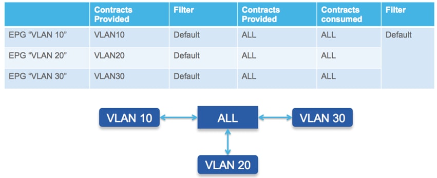 Related image, diagram or screenshot