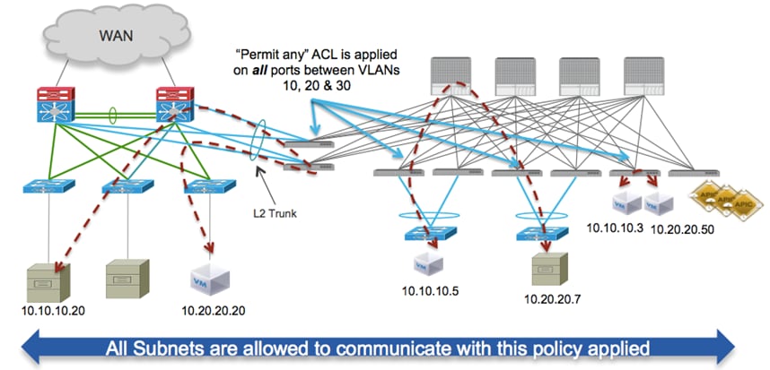 Related image, diagram or screenshot