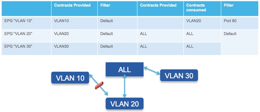 Related image, diagram or screenshot