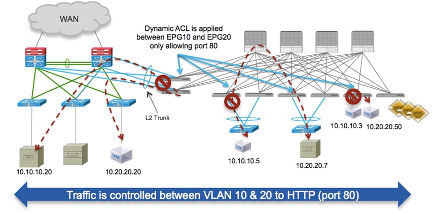 Related image, diagram or screenshot