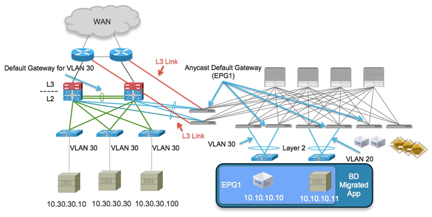 Related image, diagram or screenshot