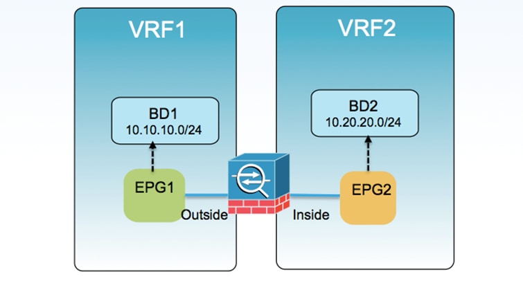 Related image, diagram or screenshot