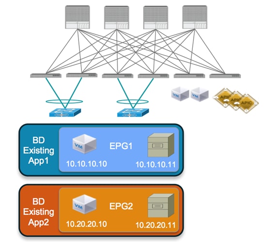 Related image, diagram or screenshot