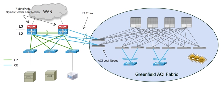 Related image, diagram or screenshot