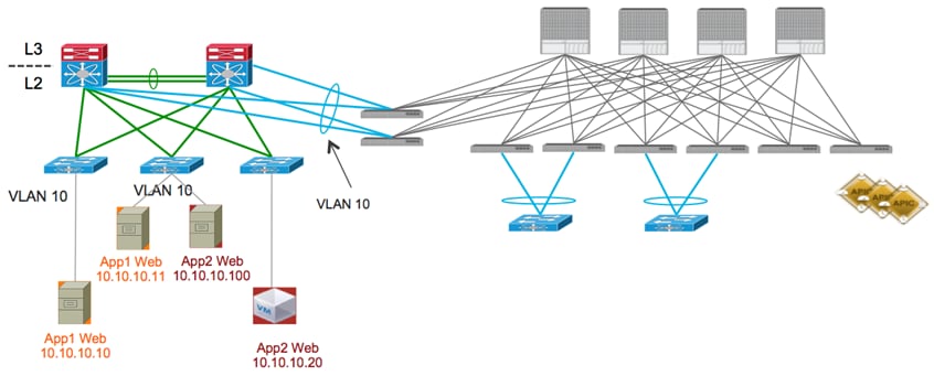 Related image, diagram or screenshot