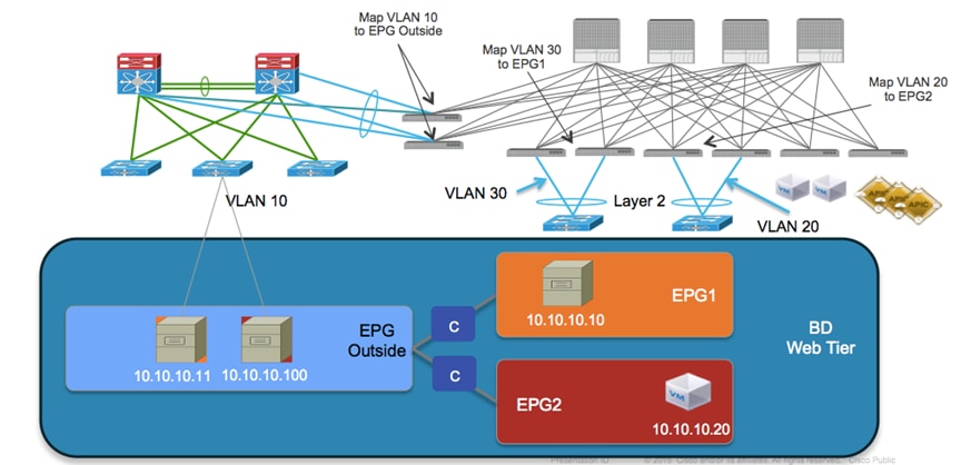 Related image, diagram or screenshot