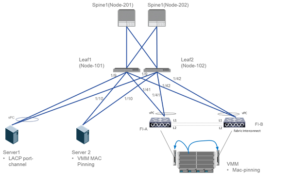 Related image, diagram or screenshot