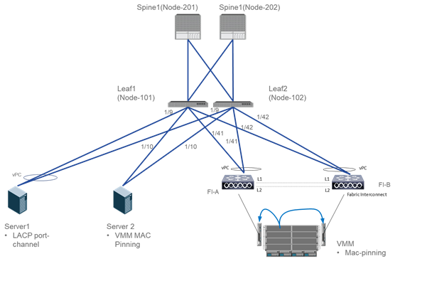 Related image, diagram or screenshot