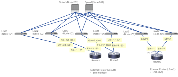 Related image, diagram or screenshot