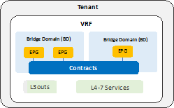 Related image, diagram or screenshot