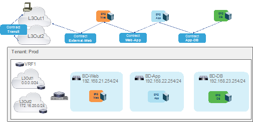 Related image, diagram or screenshot