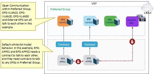 Related image, diagram or screenshot