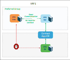 Related image, diagram or screenshot