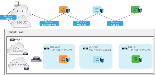 Related image, diagram or screenshot