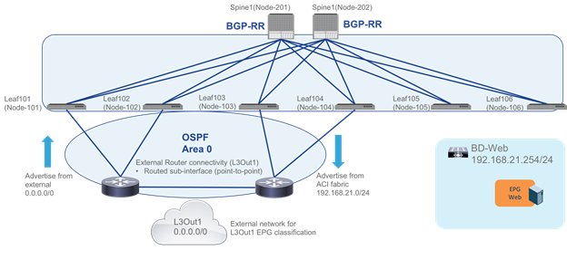 Related image, diagram or screenshot