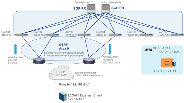 Related image, diagram or screenshot