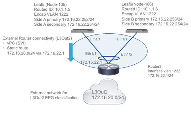 Related image, diagram or screenshot