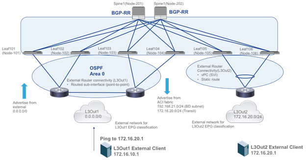 Related image, diagram or screenshot