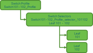 Related image, diagram or screenshot