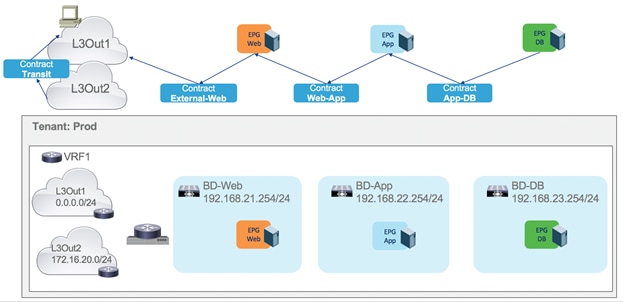 Related image, diagram or screenshot